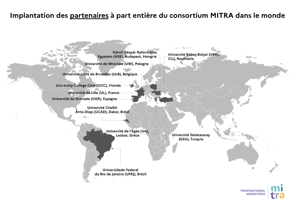 Overview of MITRA's full partners worldwide